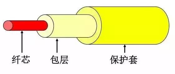 光纤详细参数