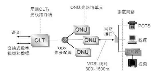 智能小区光纤入户