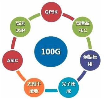 菲尼特光纤系统