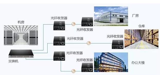 光纤收发器原理