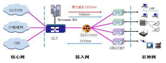 菲尼特光纤连接器