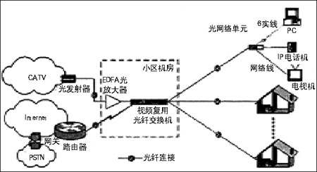 菲尼特光纤设备