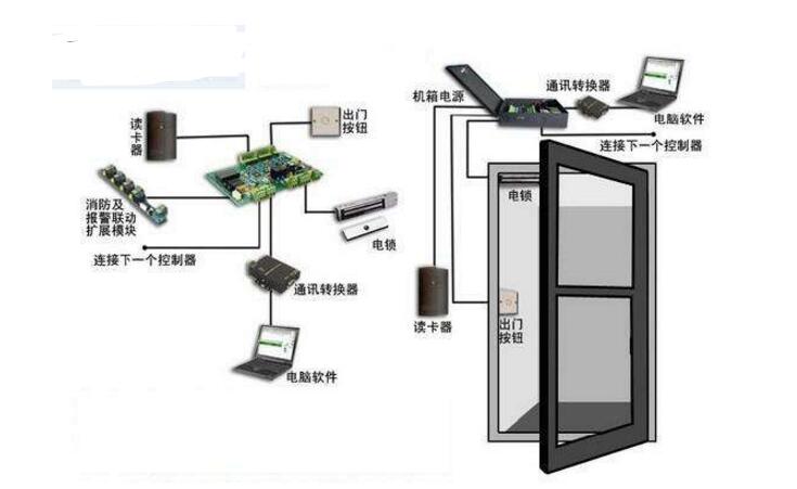 门禁系统布线