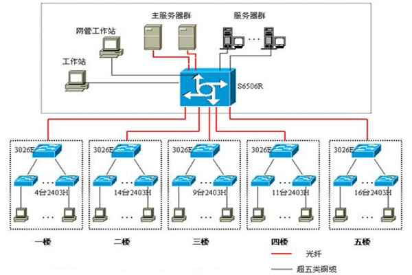 弱电系统