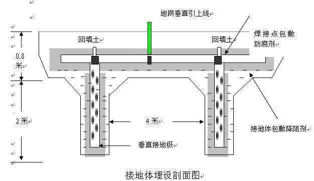 弱电系统