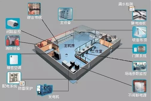 智能楼宇
