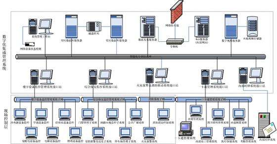 智能楼宇弱电系统