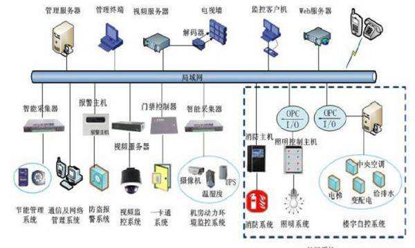 弱电系统