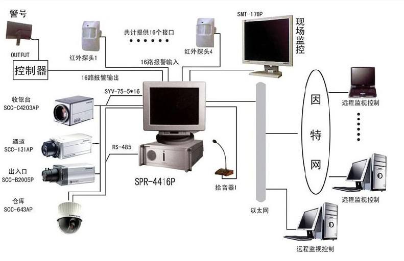 能化弱电工程