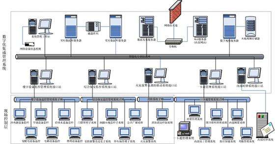智能建筑楼宇