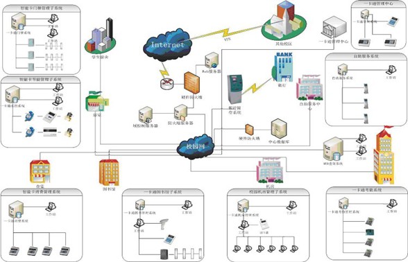 综合布线系统设计