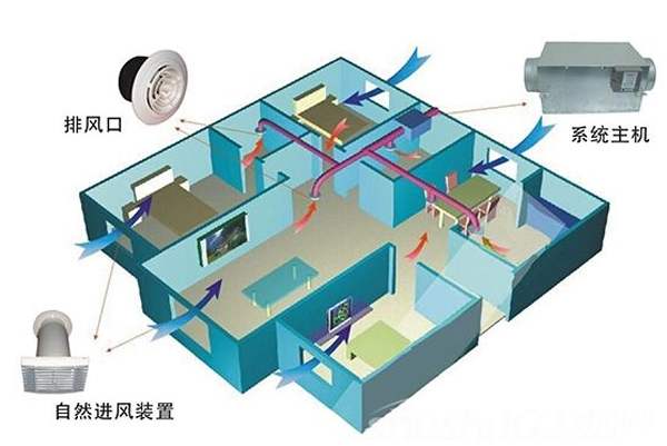 屏蔽机房设计