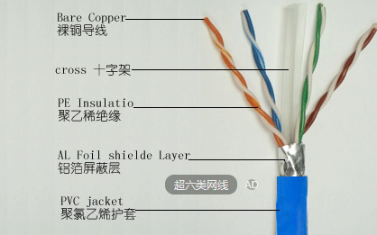 菲尼特UTP网线