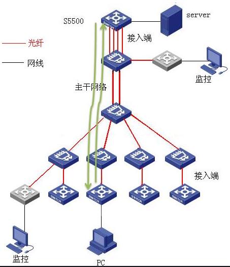 光纤链路