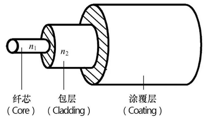 菲尼特光纤类型