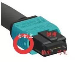 MPO光纤链路