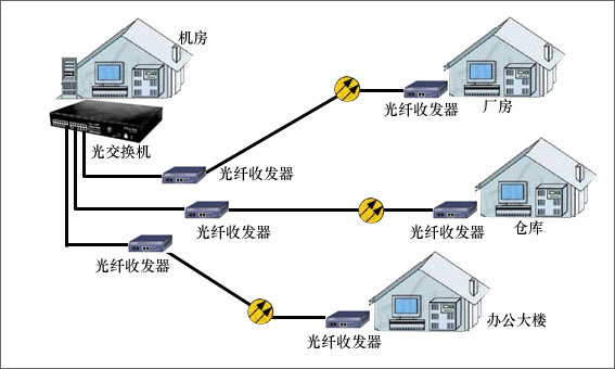 菲尼特光纤收发器
