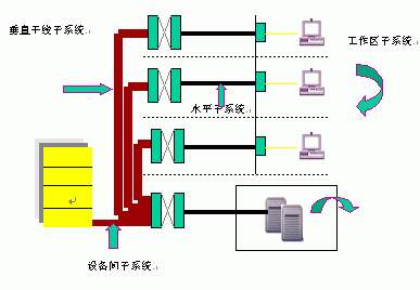气吹光纤系统