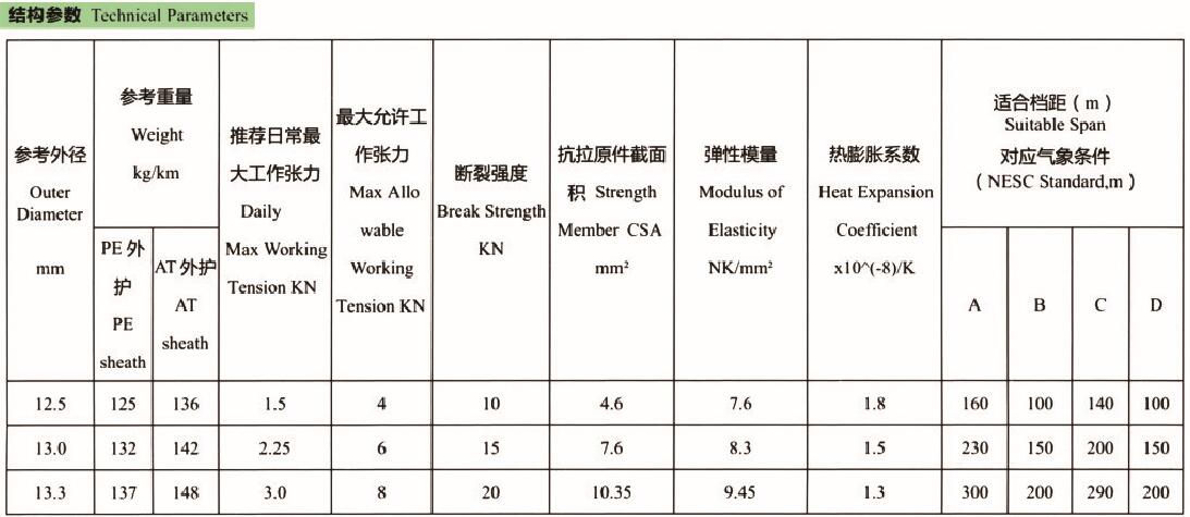 ADSS光缆光缆参数