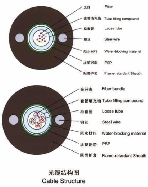 菲尼特矿用光缆