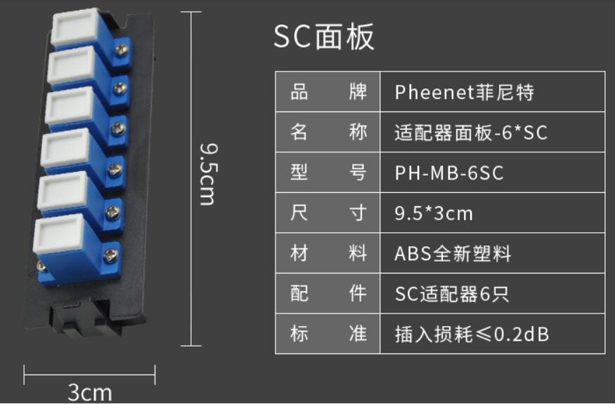 菲尼特SC面板