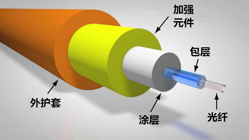 数据中心光纤线缆