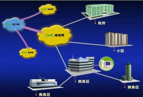 光纤接入最新技术发展方向