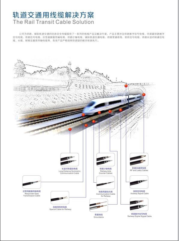 菲尼特轨道交通用线缆解决方案