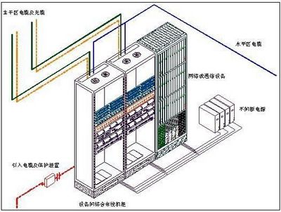 综合布线系统在办公建筑的应用研究