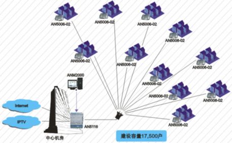 FTTH工程施工规范及要求