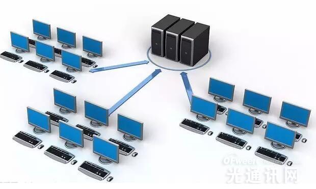 光纤、光模块及光接口常用知识