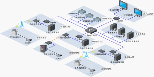 一文读懂光纤接续损耗的原因分析及其
