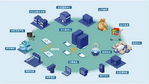 布线成为面向未来数据中心基础设施的
