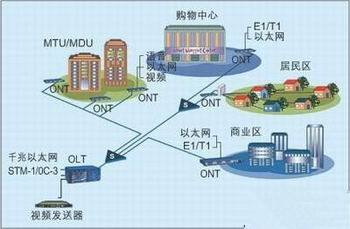 光网络中光纤技术应用现状分析