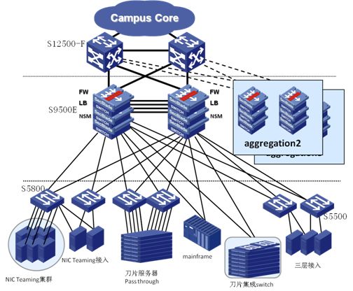 云计算合并数据中心企业未来的发展模