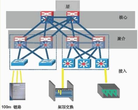 如何满足数据中心布线的防火要求