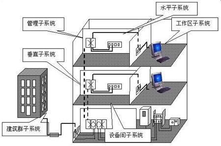 规范网络建设从布线施工开始