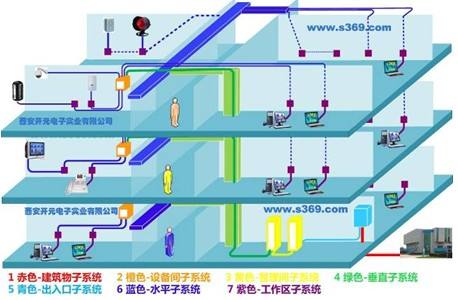 网络综合布线的重点问题