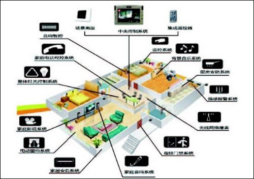 综合布线在智能建筑弱电系统应用中的
