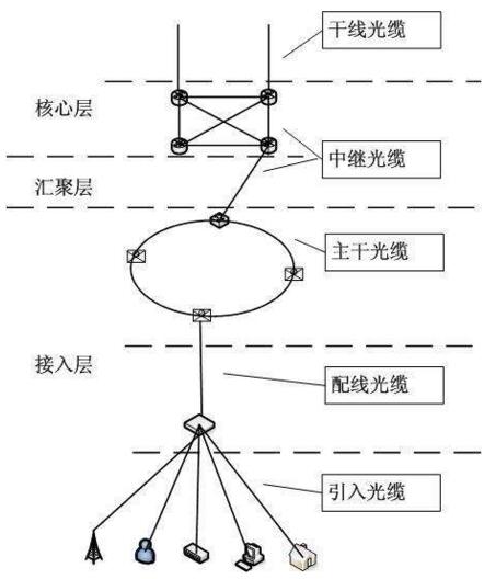 城域光缆线路的维护方法