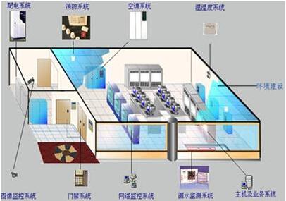 信息机房内综合布线系统维护分类