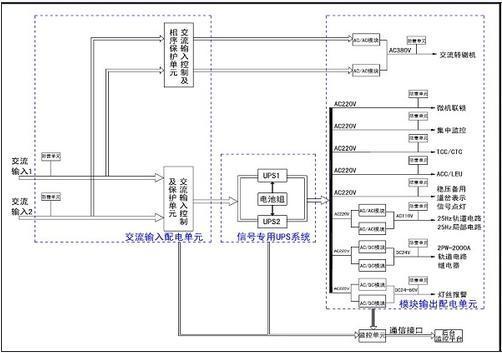 轨道交通光纤布线施工方案 综合布线厂
