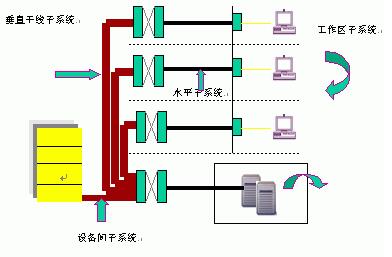 知识普及：光纤布线系统的一类测试