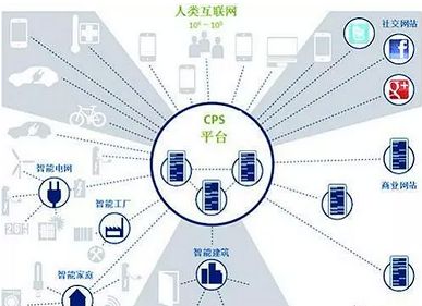 大数据与物联网将如何影响数据中心