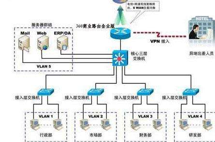 中小型企业布线的关键步骤分析