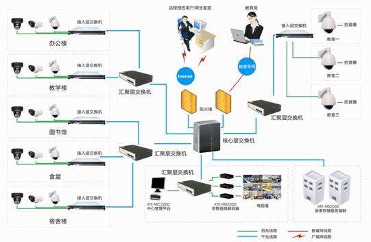 监控系统中采用双绞线传输的原因解析