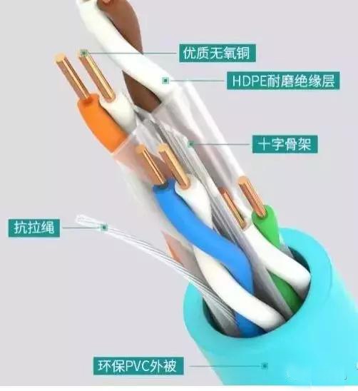 8芯网线双绞线中8根铜导线分别有什么作