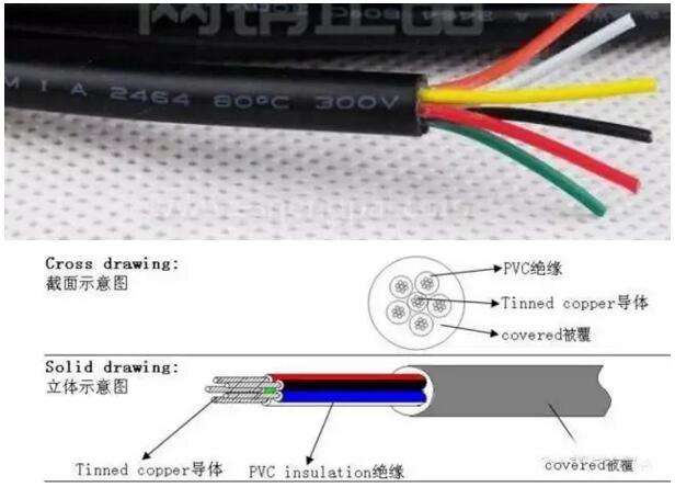 弱电系统电源线衰减计算及线缆选择