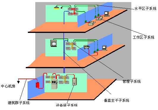 讲解如何设计网络综合布线系统标识