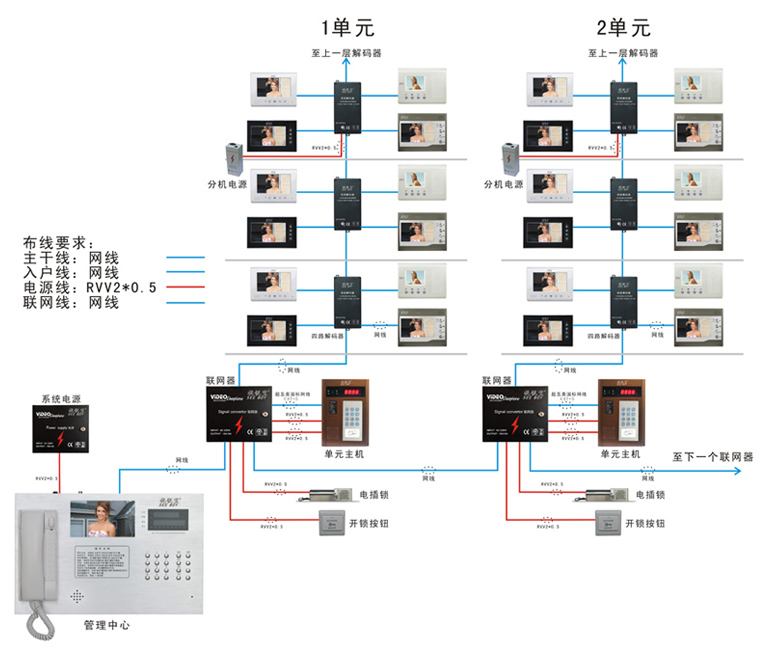 浅析楼宇对讲综合布线关键技术